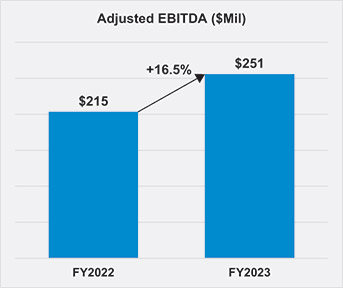 [MISSING IMAGE: bc_ebitda-pn.jpg]